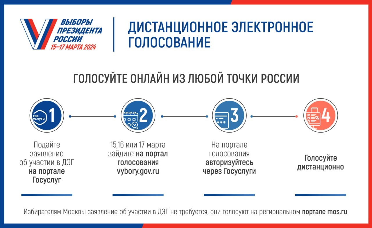 Уважаемые жители сельского поселения, а вы знаете , что на выборах Президента будет дистанционное электронное голосование (ДЭГ).